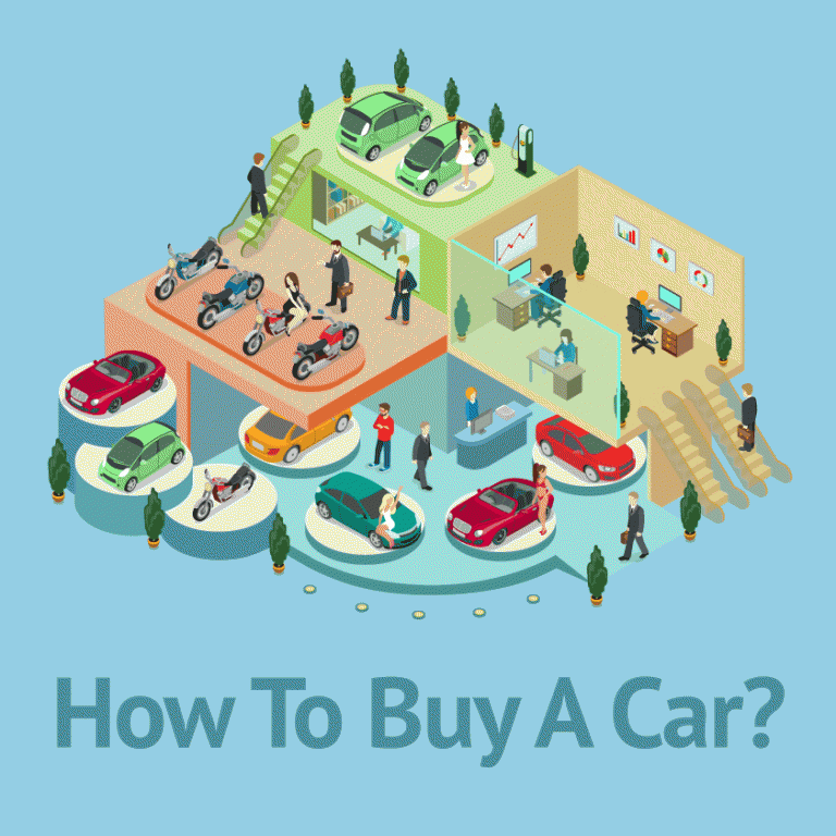 Buying a car, and what to know.